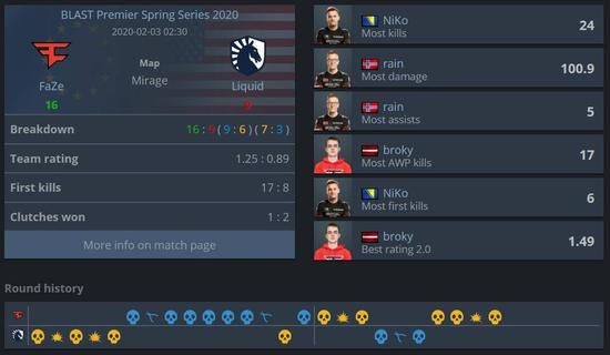 DOTA2国际邀请赛TI14首日对阵揭晓精彩即将上演