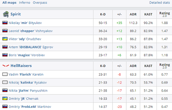 王者荣耀用户活跃度创新高突破1.39亿