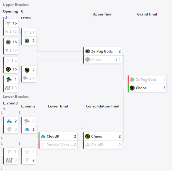 新手必看 王者荣耀移动端MOBA游戏11大技巧