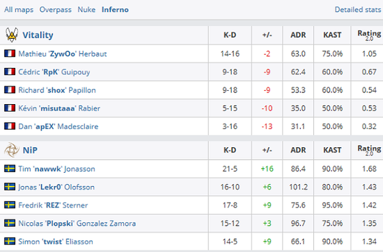 KPL年总首支晋级淘汰赛战队揭晓悬念加剧