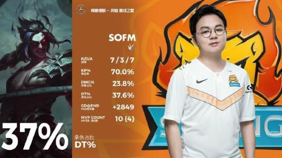 《王者荣耀 小游戏》开测对中小厂商的影响分析